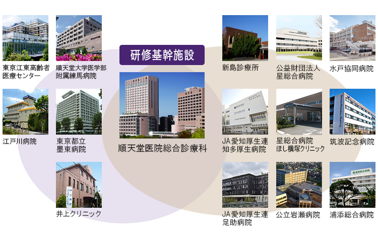 順天堂大学医学部附属順天堂医院総合診療科